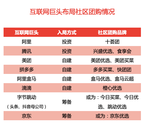 互联网巨头正在夺走卖菜商贩的生计 - 图1