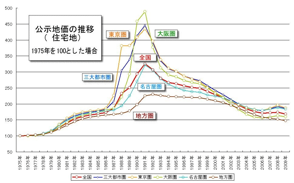 央妈修改了房地产的逻辑 - 图1