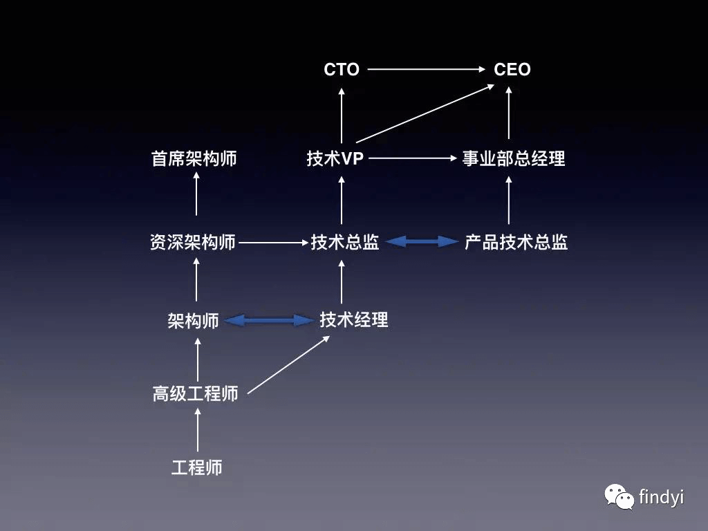 对码农后浪们6点真诚建议 - 图1