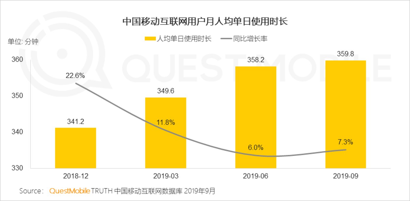 2019，中国互联网让人失望的一年 - 图3