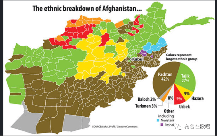 阿富汗的国家建构何以失败？ - 图7