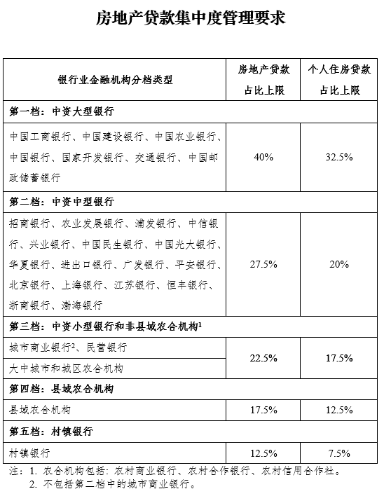 央妈修改了房地产的逻辑 - 图3