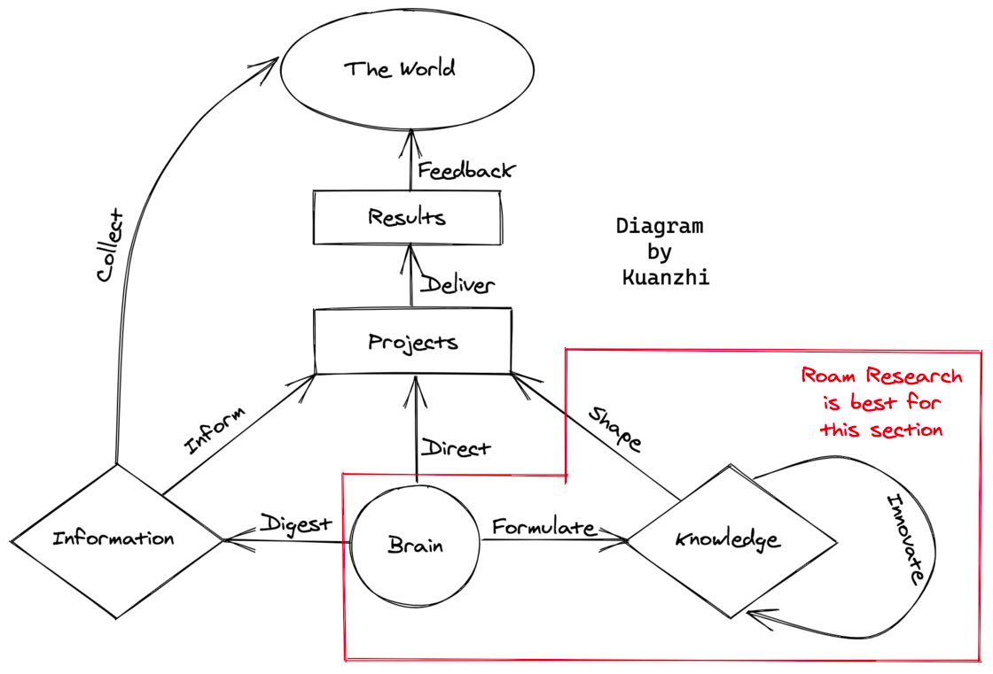 Matrix 圆桌 | 网状结构笔记工具是一阵风吗？ - 图20