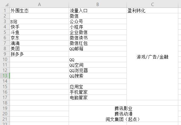 腾讯的背水一战 - 图4