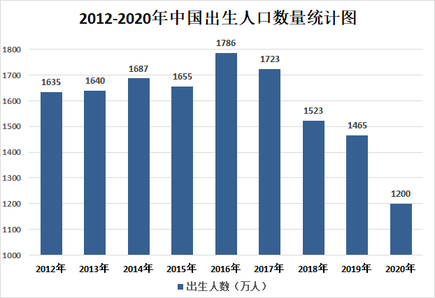 生育率下降实际上代表了一种社会进步 - 图4