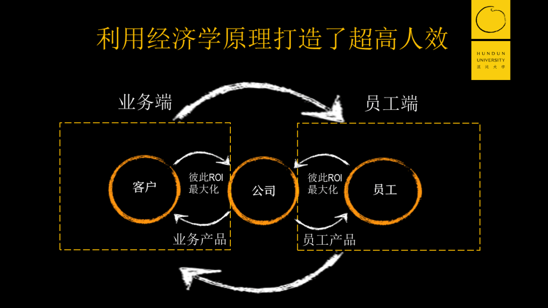 张一鸣：CEO总想招一些便宜的人，这才是最贵的 - 图24