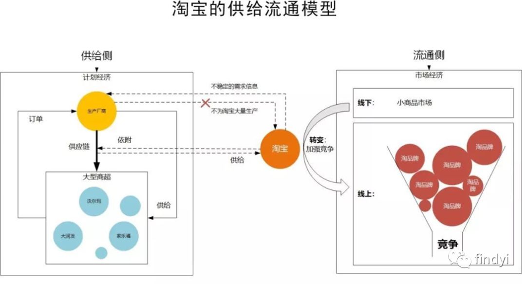 2020年，给大家提7点建议 - 图2