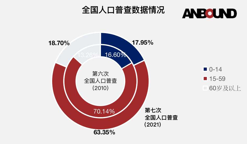 生育率下降实际上代表了一种社会进步 - 图3