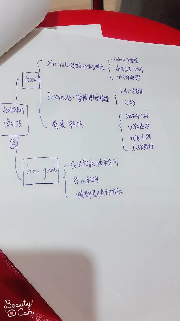 知识树学习法 - 图2