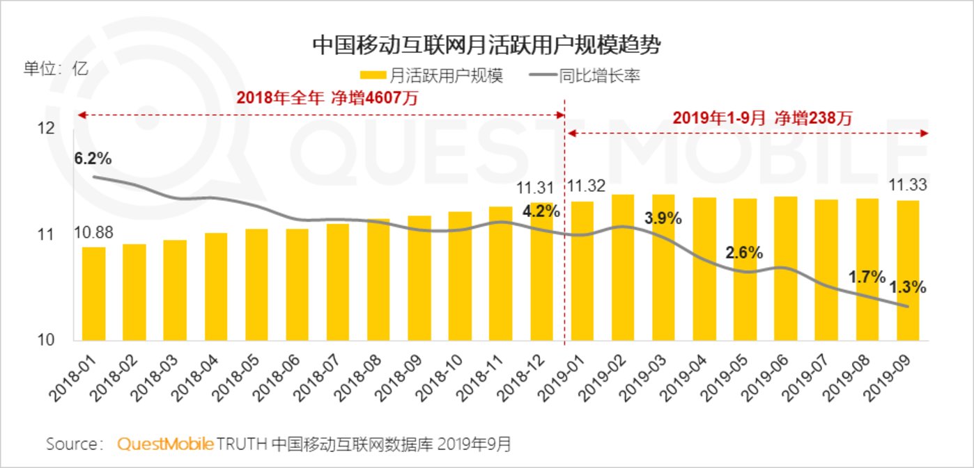 2019，中国互联网让人失望的一年 - 图2