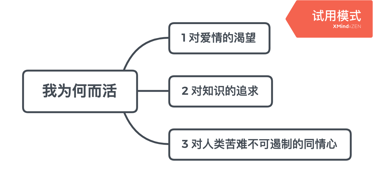 我为何而活 - 图1