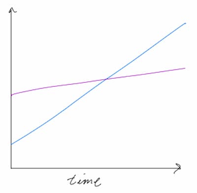 斜率比截距重要 - 图1
