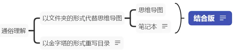 有没有一种让人很爽的学习方法？ - 图46