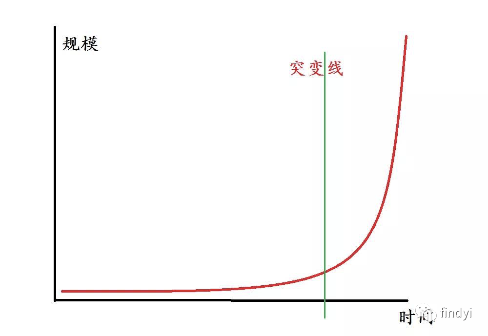 人与人的差距在于认知 - 图2