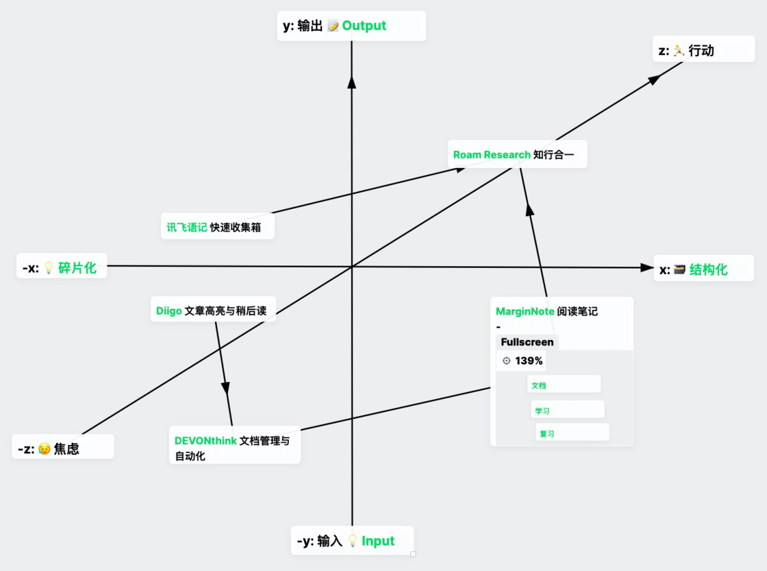 Matrix 圆桌 | 网状结构笔记工具是一阵风吗？ - 图18