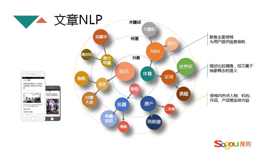 搜狗信息流推荐算法实践 - 图4