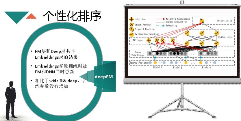 搜狗信息流推荐算法实践 - 图19