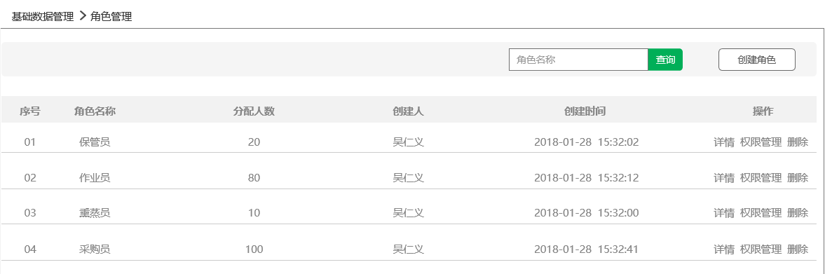 RBAC模型：基于用户-角色-权限控制的一些思考 - 图9