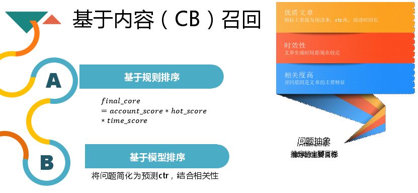 搜狗信息流推荐算法实践 - 图13
