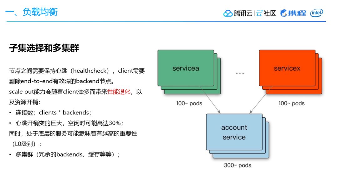 bilibili技术总监毛剑：B站高可用架构实践 - 图4