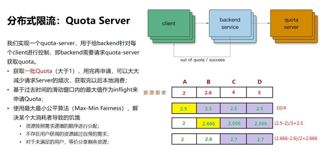 bilibili技术总监毛剑：B站高可用架构实践 - 图7