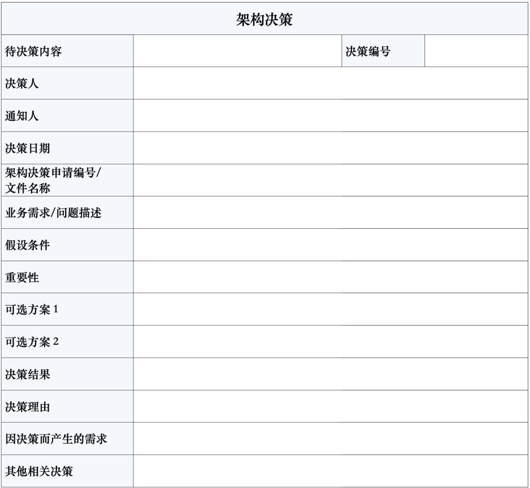 认知 | 从CTO那里学到的成长经验 - 图6