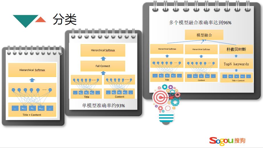 搜狗信息流推荐算法实践 - 图6