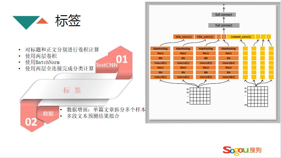 搜狗信息流推荐算法实践 - 图8