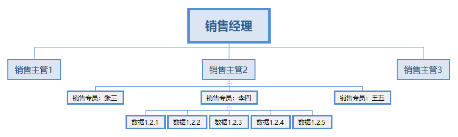 RBAC模型：基于用户-角色-权限控制的一些思考 - 图6