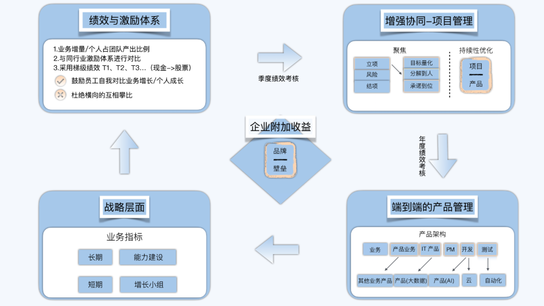 认知 | 从CTO那里学到的成长经验 - 图4