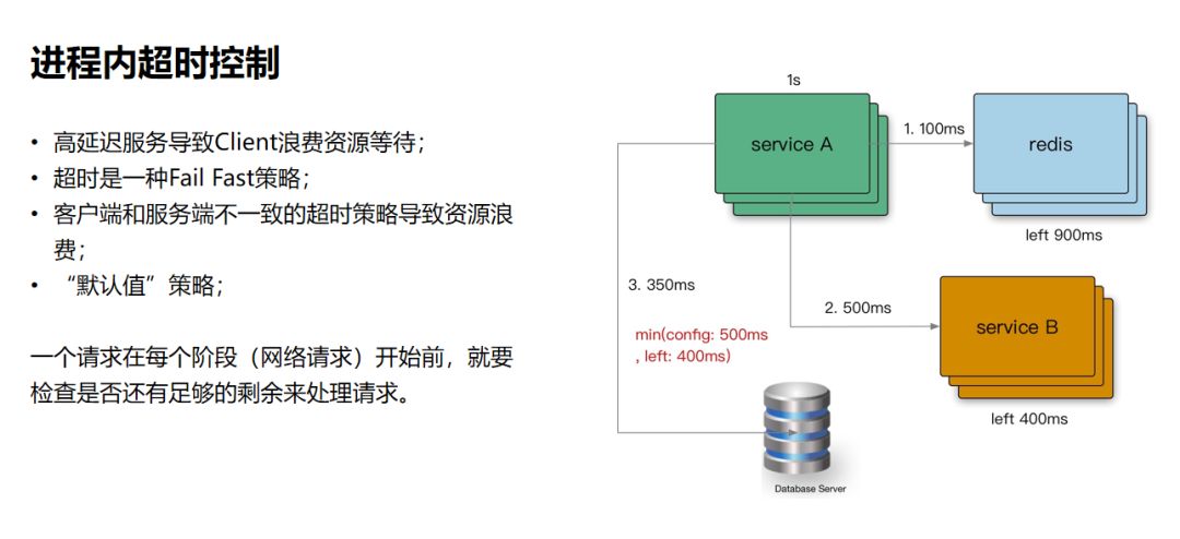 bilibili技术总监毛剑：B站高可用架构实践 - 图13