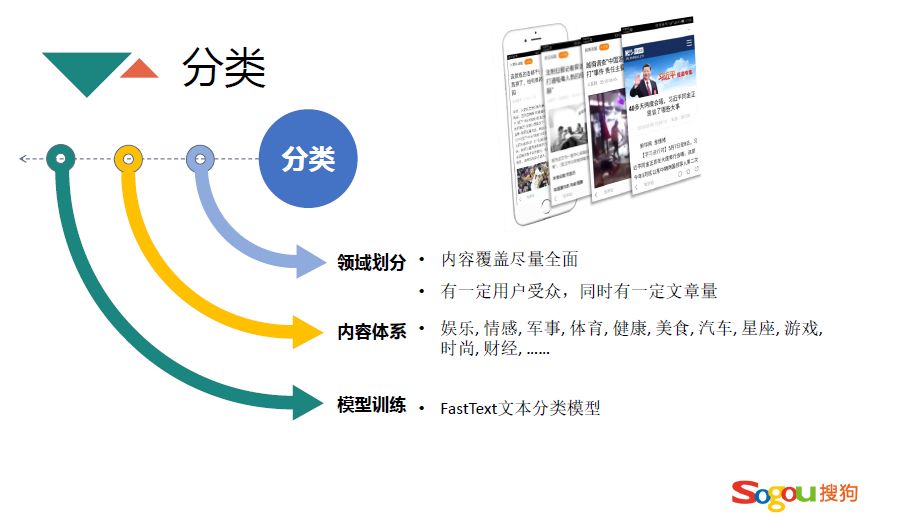 搜狗信息流推荐算法实践 - 图5