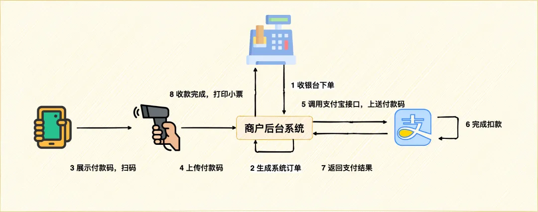 手机没网了，却还能支付，这是什么原理？ - 图6