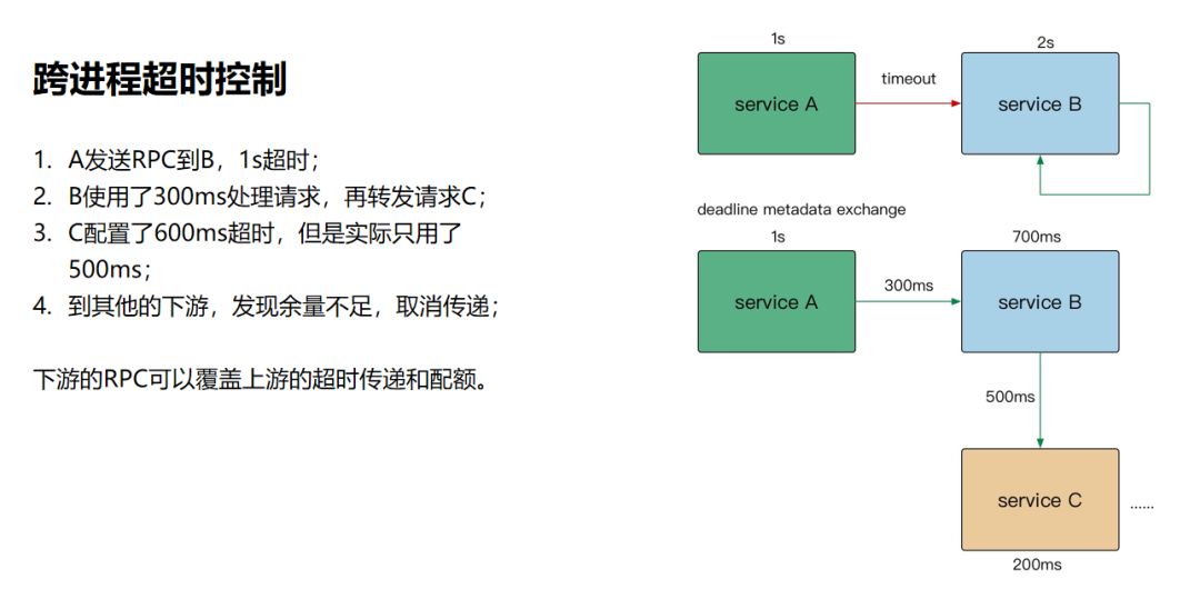 bilibili技术总监毛剑：B站高可用架构实践 - 图14