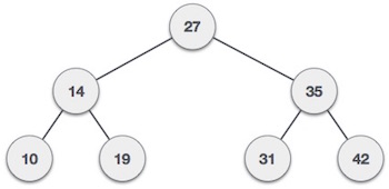 有关索引的所有内容，第2部分：MySQL索引结构和性能 - 图1