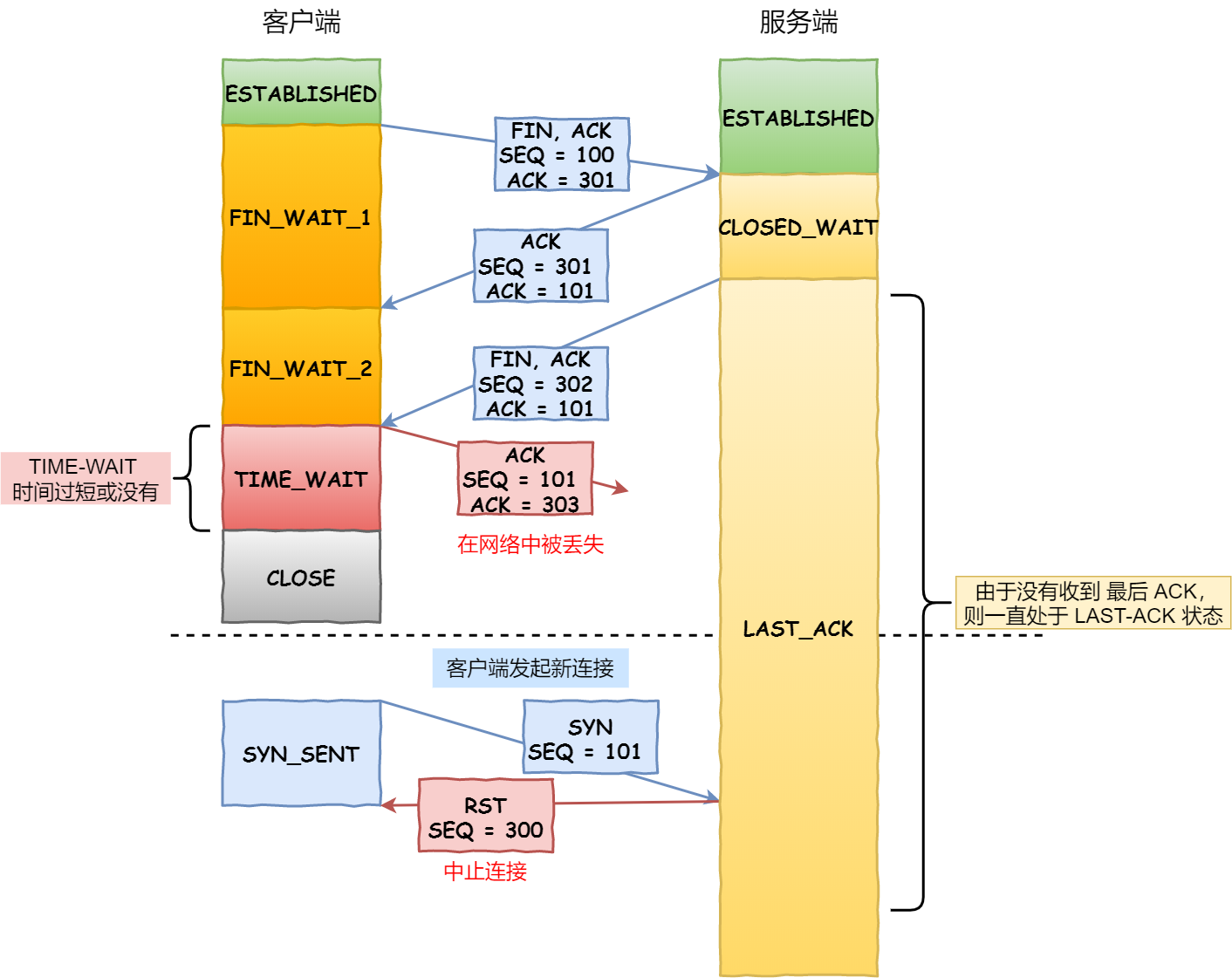 35 张图解：被问千百遍的 TCP 三次握手和四次挥手面试题 - 图32