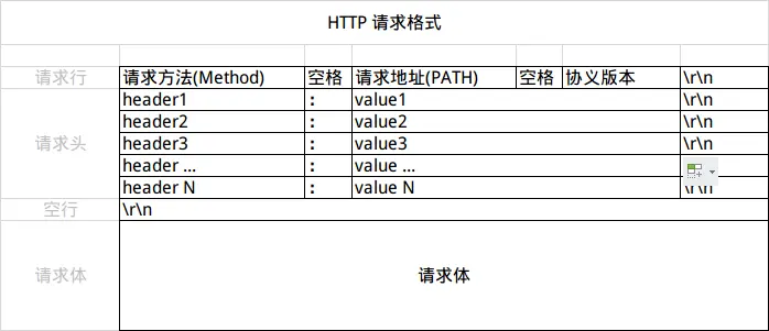 HTTP Request - 图2