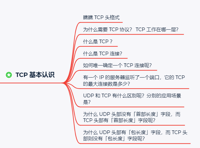 35 张图解：被问千百遍的 TCP 三次握手和四次挥手面试题 - 图3