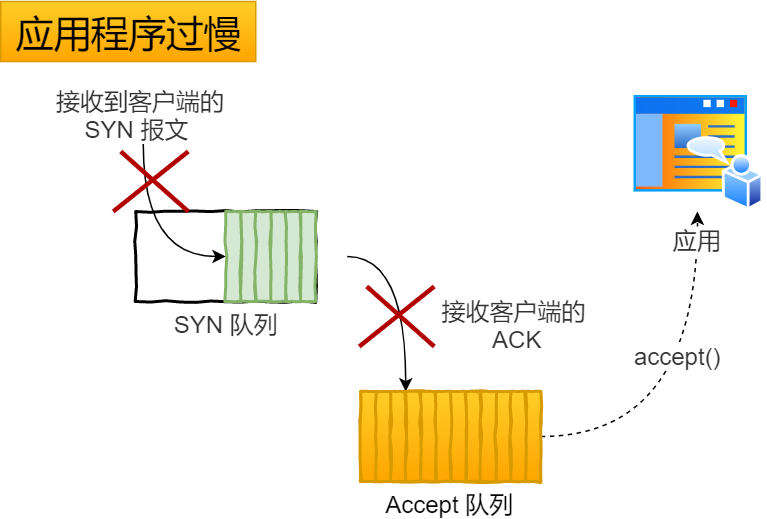 35 张图解：被问千百遍的 TCP 三次握手和四次挥手面试题 - 图27