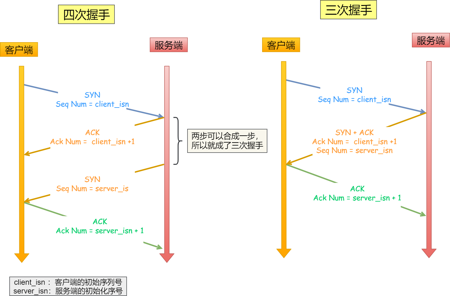 35 张图解：被问千百遍的 TCP 三次握手和四次挥手面试题 - 图21