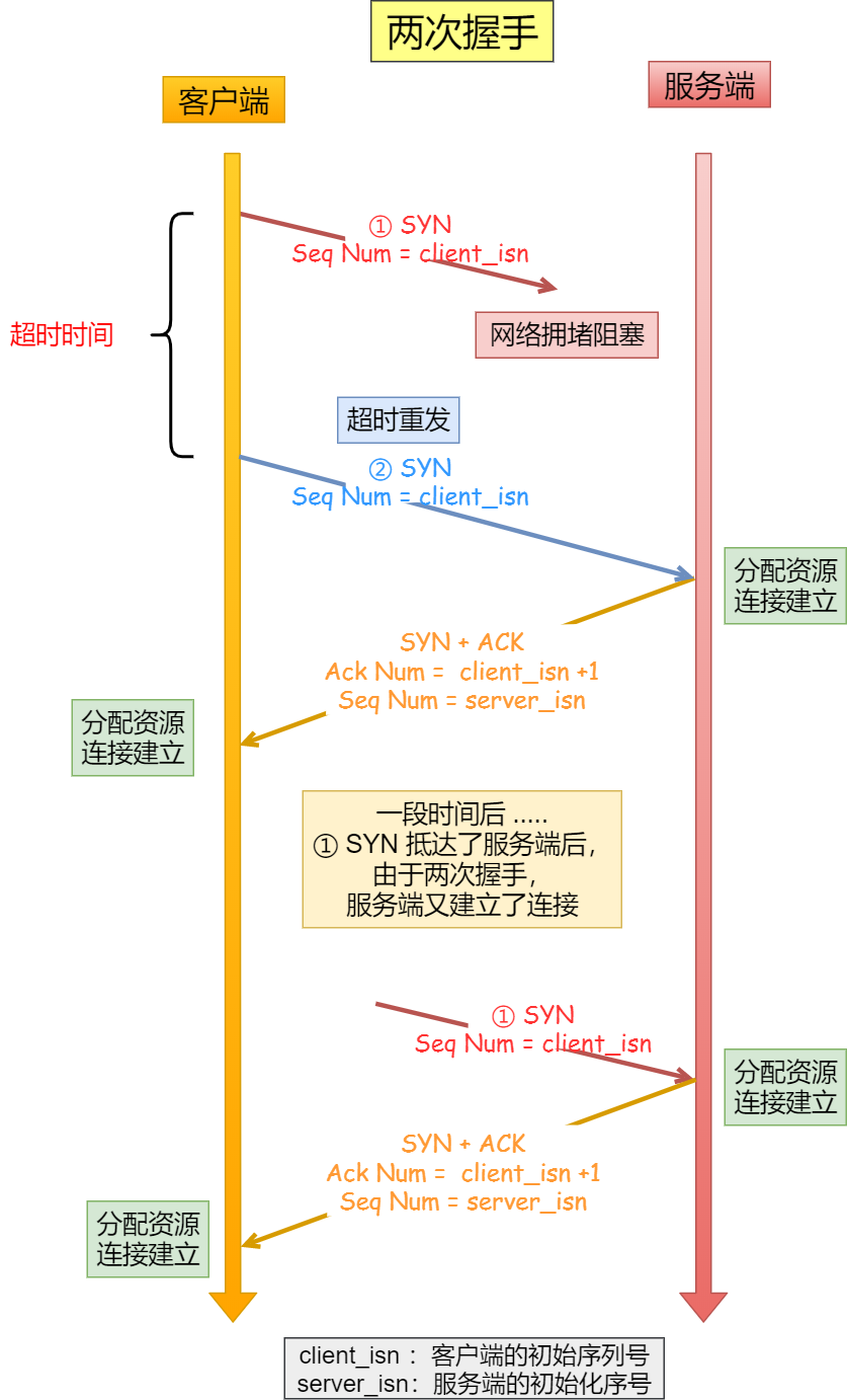 35 张图解：被问千百遍的 TCP 三次握手和四次挥手面试题 - 图22