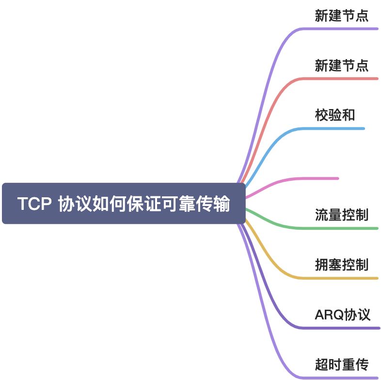 TCP 协议如何保证可靠传输 - 图1