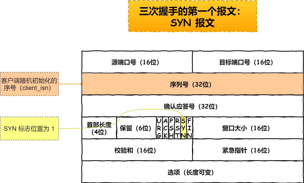 35 张图解：被问千百遍的 TCP 三次握手和四次挥手面试题 - 图16