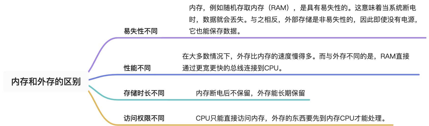 内存和外存的区别，读写速度相差多少数量级 - 图1