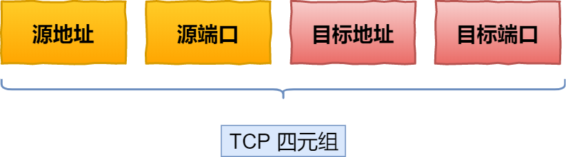 35 张图解：被问千百遍的 TCP 三次握手和四次挥手面试题 - 图11