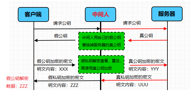 HTTPS 加密机制 - 图5