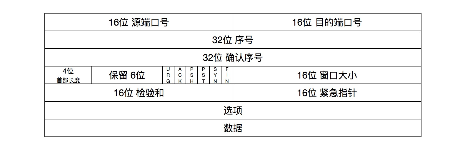 三次握手🤝 - 图1