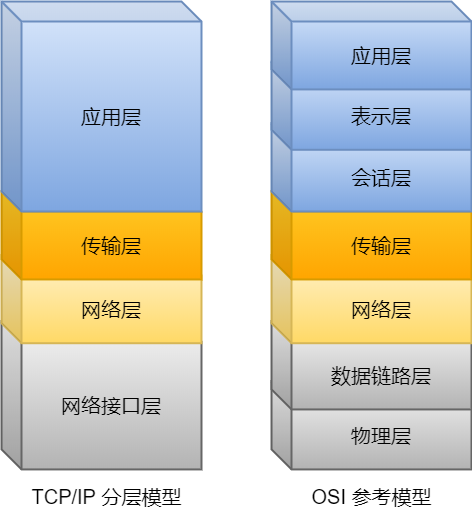 35 张图解：被问千百遍的 TCP 三次握手和四次挥手面试题 - 图8