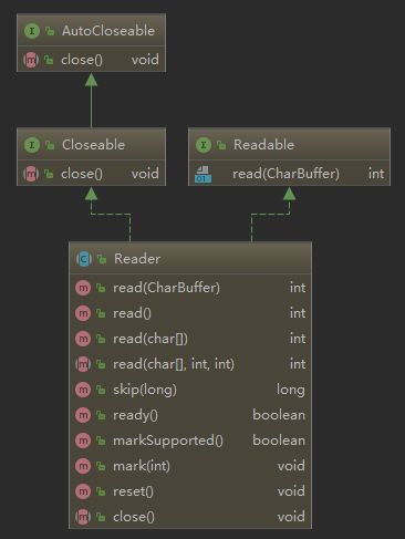 Java核心-深入理解BIO、NIO、AIO - 图4