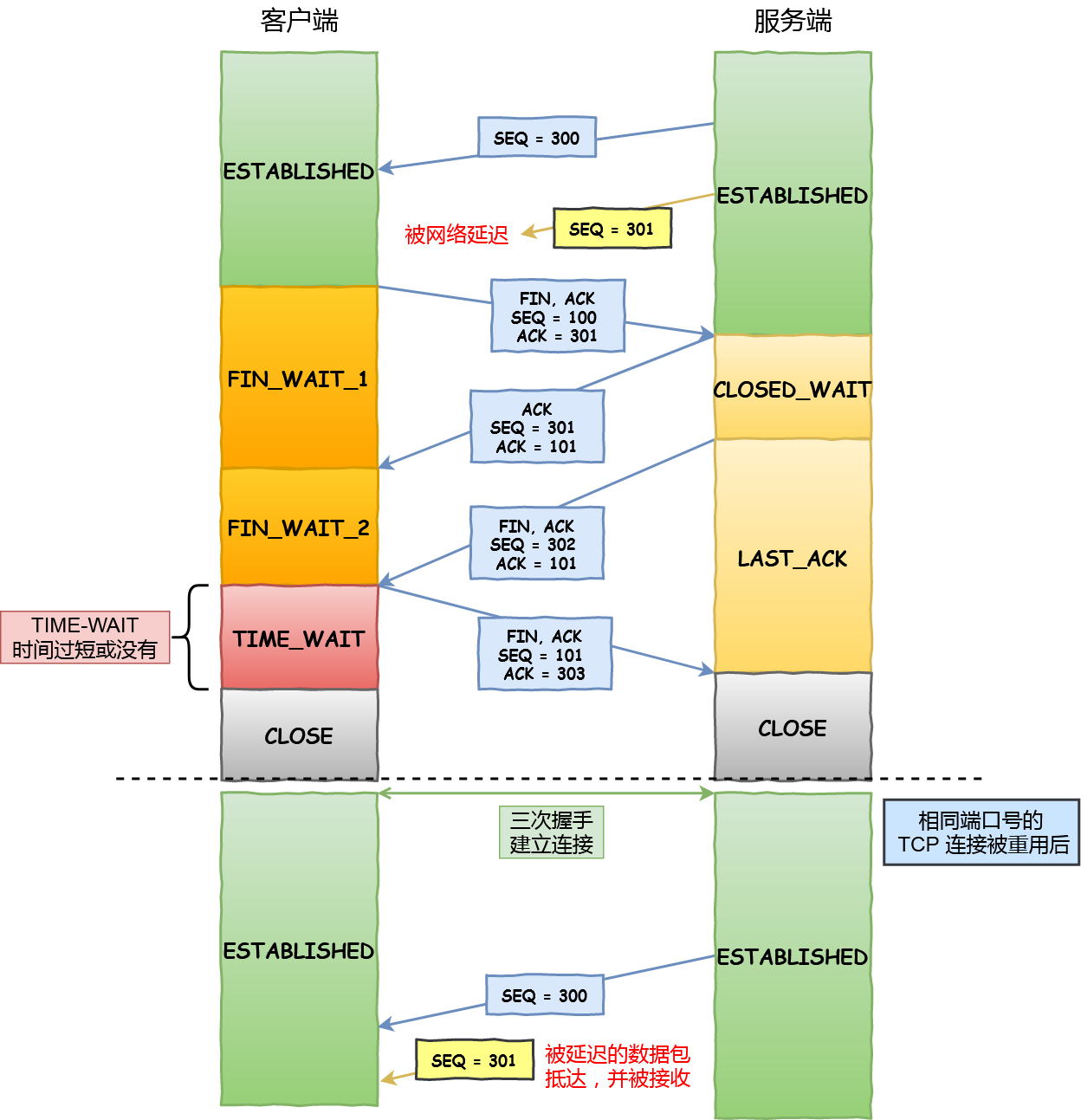 35 张图解：被问千百遍的 TCP 三次握手和四次挥手面试题 - 图31